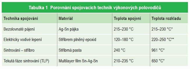 Elektricky a tepelně vodivá lepidla 1